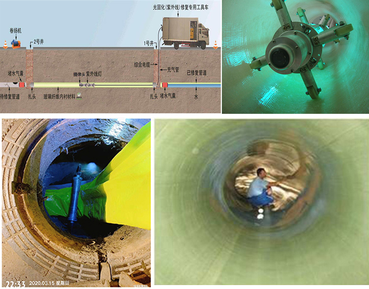 始兴UV-CIPP内衬修复