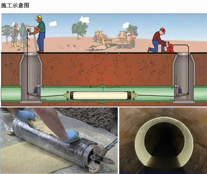 始兴管道局部点状修复